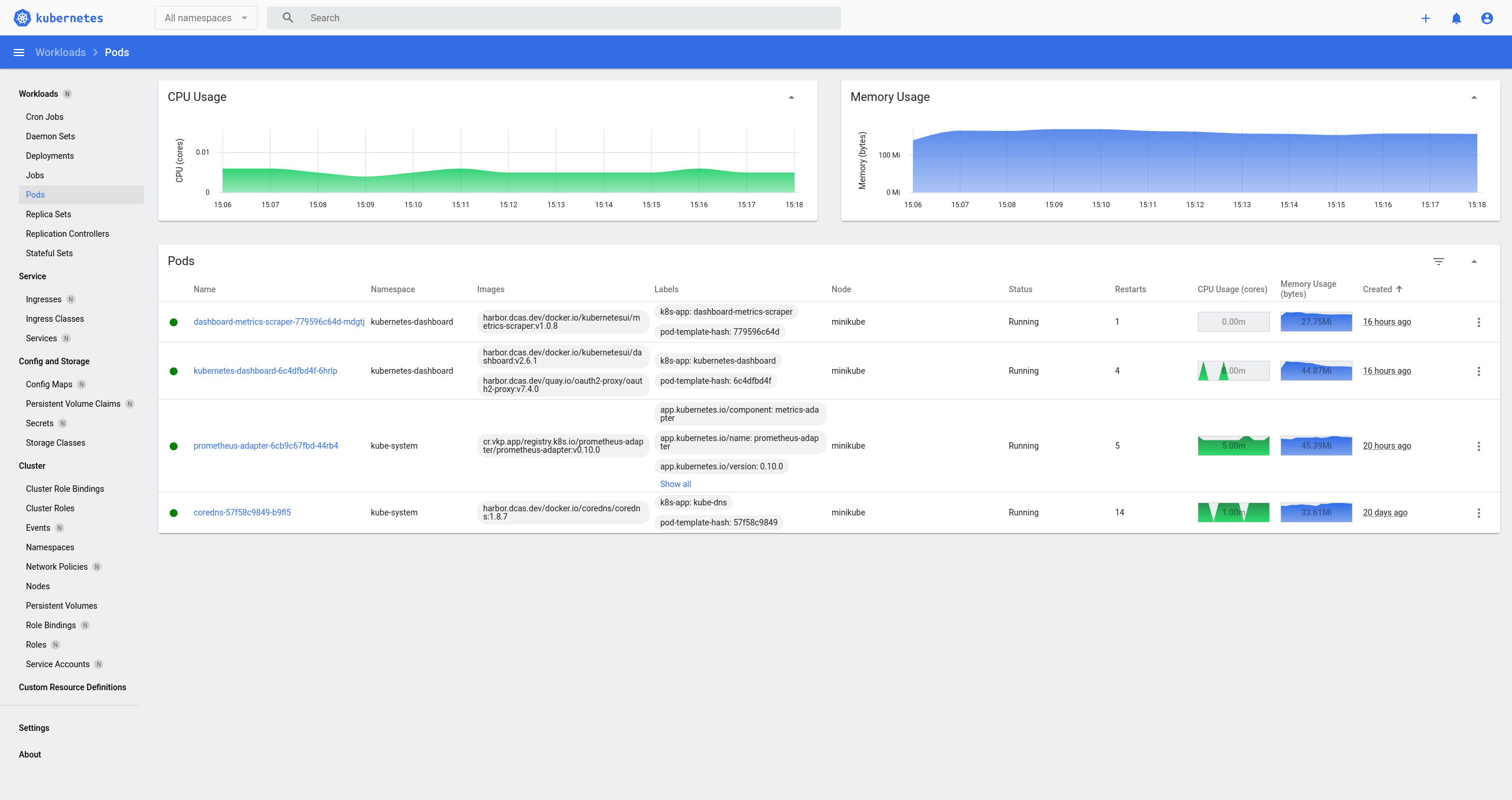 Kubernetes dashboard with CPU and memory metrics